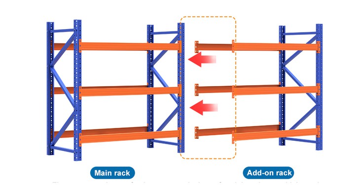 Main and add-on rack Main and add-on rack